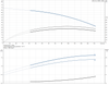 CR 5-10-96528006 Performance Curve