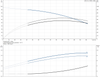 CR 5-14-96528010 Performance Curve