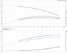 CR 5-20-96528014 Performance Curve