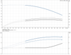 CRI 10-4-96500995 Performance Curve