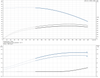 CRI 10-7-96500998 Performance Curve