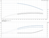 CRI 10-8-96500999 Performance Curve