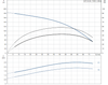 SP 3A-29 Performance Curve