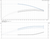 CRI 10-10-96501242 Performance Curve