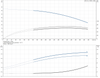 CRI 15-3-96501719 Performance Curve