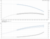 CRI 20-6-96500529 Performance Curve