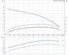 SP 5A-12 Performance Curve