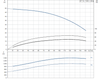 SP 7- 8 Performance Curve