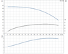 SP 7-23 Performance Curve