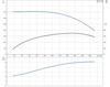 SP 9-16 Performance Curve