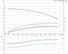 SP 11-7 Performance Curve