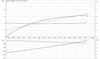 SP 1A-18 415v Motor Curve