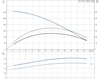 SP 1A-57 415v Performance Curve