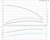 SP 2A-6 415v Performance Curve