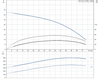 SP 3A-6 415v Performance Curve