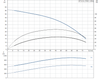 SP 3A-9 415v Performance Curve