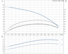 SP 3A-18 415v Performance Curve