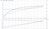 SP 3A-18 415v Motor Curve