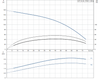 SP 3A-25 415v Performance Curve