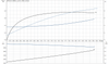 SP 3A-33 415v Motor Curve