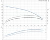 SP 5A-38 415v Performance Curve