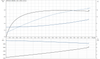 SP 5A-38 415v Motor Curve