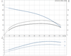 SP 5A-44 Performance Curve