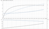 SP 5A-44 Motor Curve