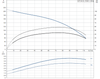 SP 5A-33 415v Performance Curve