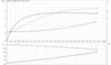 SP 5A-33 415v Motor Curve