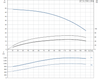 SP 7- 8 415v Performance Curve