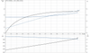 SP 7- 8 415v Motor Curve