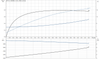 SP 7-31 415v Motor Curve