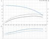 SP 7-51 415v Performance Curve