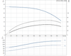 SP 9-5 415v Performance Curve