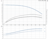 SP 9-21 415v Performance Curve