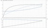 SP 9-29 415v Motor Curve