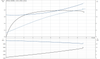 SP 9-32 415v Motor Curve