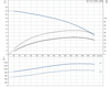 SP 14-4 415v Performance Curve