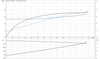 SP 14-4 415v Motor Curve