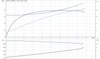 SP 14-27 415v Motor Curve