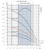 FPS-1A-17TS Performance Curve