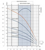 FPS-1A-35TS Performance Curve