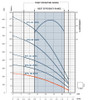 FPS-1B-8TS Performance Curve