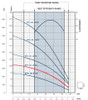 FPS-1B-12TS Performance Curve