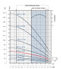 FPS-2A-18TS Performance Curve