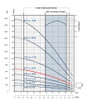 FPS-2A-24TS Performance Curve