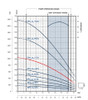 FPS-2A-37TS Performance Curve