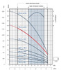 FPS-3A-46TS Performance Curve