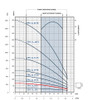 FPS-3A-8TS Performance Curve